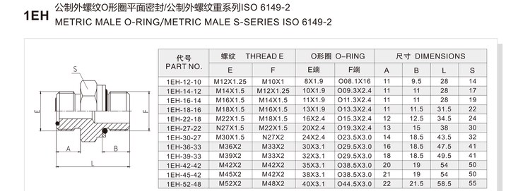 Metric male O-ring metric male S-series ISO 6149-2 hydraulic adapter 1EH specification and dimension chart