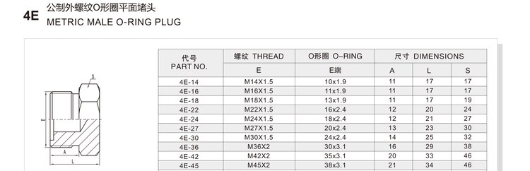 Metric male O-ring plug hydraulic adapter 4E specification and dimension chart