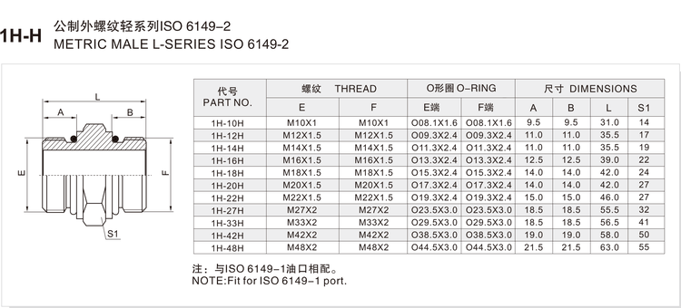 Metric Male S-Series ISO 6149-2 hydraulic adapter, model 1H-H, dimension drawing and size chart