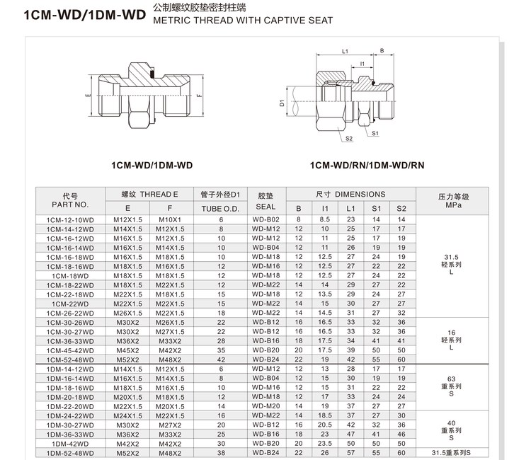 Metric thread with captive seal hydraulic adapter 1CM-WD/1DM-WD specification and dimension chart