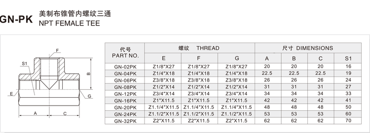 GN-PK adapter size and dimension chart listing part numbers GN-02PK to GN-32PK with NPT threads Z1/8 to Z2 and hex across flats
