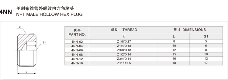 4NN plug size and dimension chart listing part numbers 4NN-02 to 4NN-16 with NPT threads, overall lengths and hex key sizes