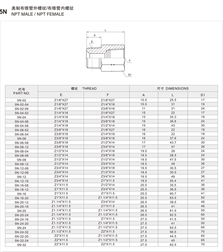 5N adapter dimension chart listing part numbers 5N-02 to 5N-32 with male NPT threads, female NPT threads, thread length A, overall length L and hex across flats S1