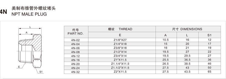4N plug size and dimension chart listing part numbers 4N-02 to 4N-32 with NPT threads, lengths and hex across flats