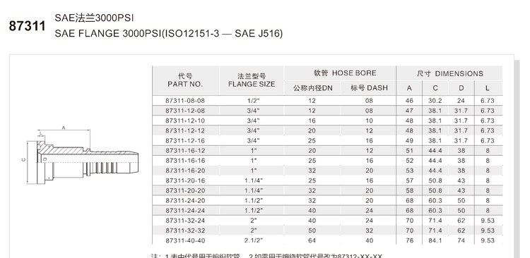 SAE flange 3000 psi code 61 hydraulic hose fitting specification and dimension chart for series 87311 straight per ISO 12151-3 SAE J518