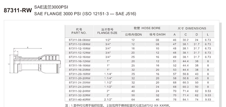 SAE flange 3000 psi one-piece hydraulic hose fitting specification and dimension chart for series 87311-RW