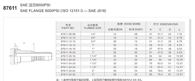 SAE flange 6000 psi code 62 hydraulic hose fitting specification and dimension chart for series 87611 straight per ISO 12151-3 SAE J518