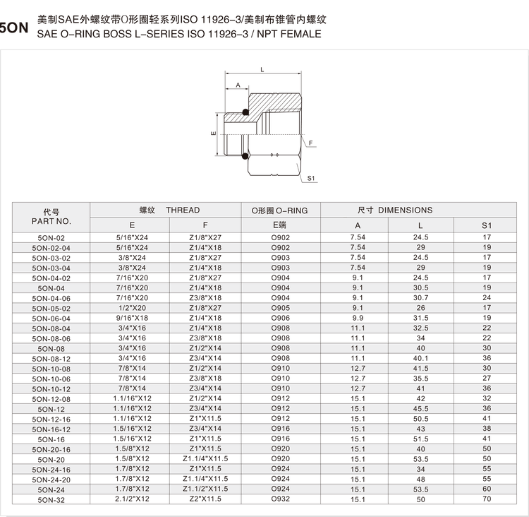 5ON adapter dimension chart listing part numbers 5ON-02 to 5ON-32 with boss threads, NPT threads, O-ring codes, boss length A, overall length L and hex across flats
