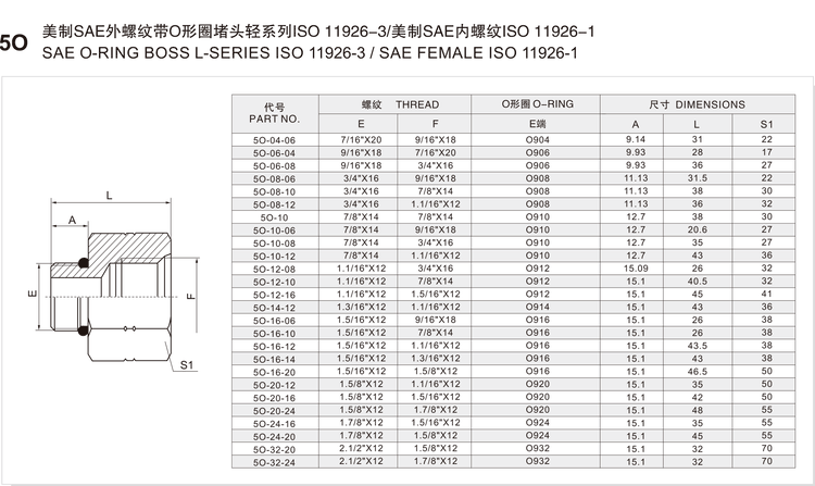 SAE O-Ring Boss L-Series ISO 11926-3 / SAE Female ISO 11926-1 hydraulic adapter, model 5O, dimension drawing and size chart