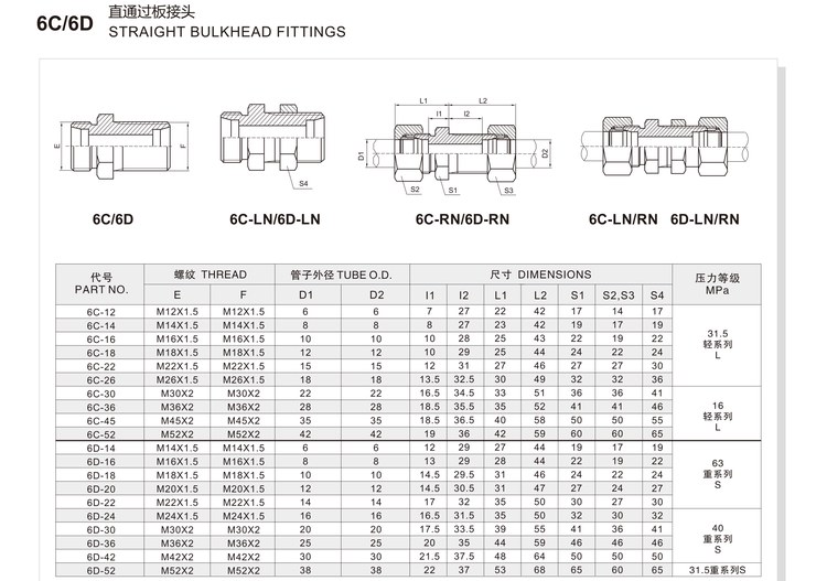 Straight bulkhead fittings hydraulic adapter 6C/6D specification and dimension chart