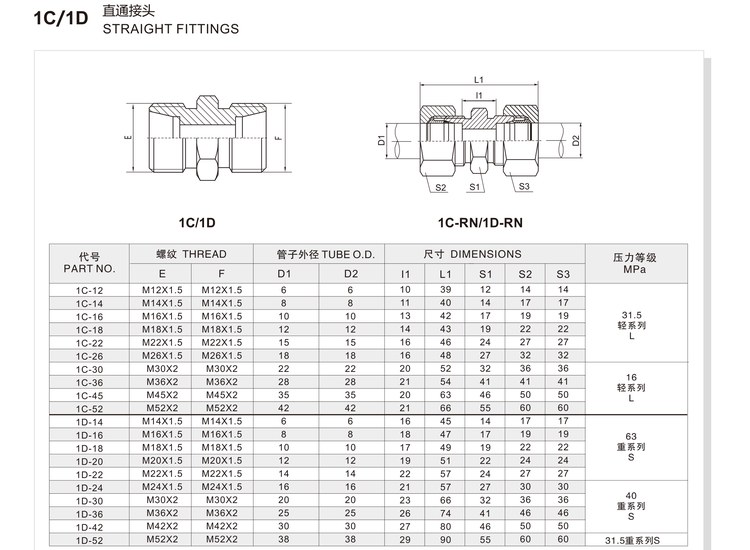 Straight fittings hydraulic adapter 1C/1D specification and dimension chart