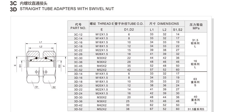 Straight tube adapters with swivel nut hydraulic adapter 3C/3D specification and dimension chart