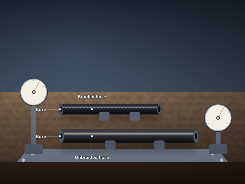 Pressure test bench with a gauge at each end of a braided air hose and an unbraided hose of matching bore side by side