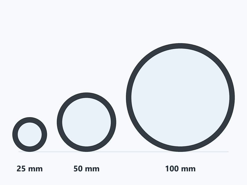 Cross-sections of 25 mm, 50 mm and 100 mm hose bores showing relative flow area