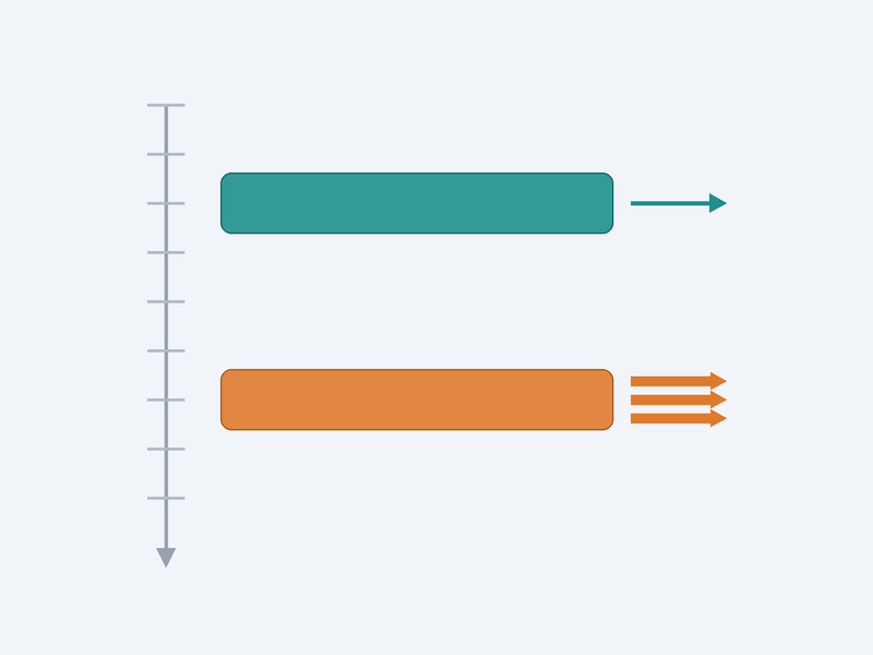 Schematic of conductive and antistatic resistance bands for a chemical hose, shown as a simple descending scale