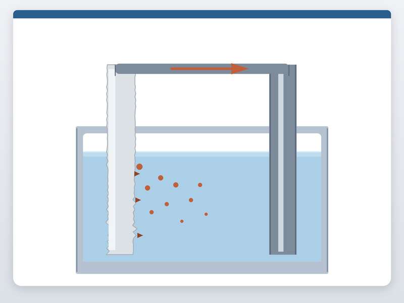 Diagram of two dissimilar metals in a conductive liquid forming an anode and a cathode couple