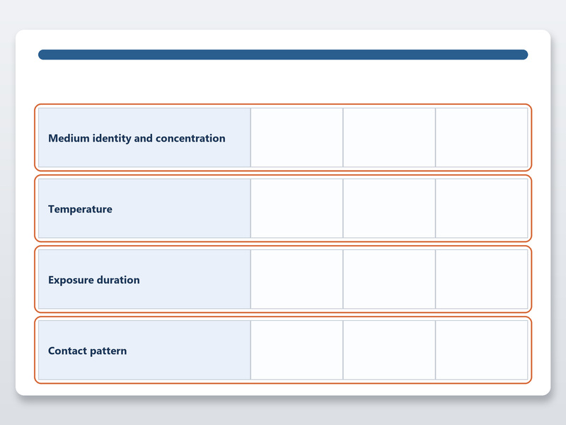 A printed hose chemical resistance chart with its four header fields marked: medium and concentration, temperature, exposure duration and contact pattern