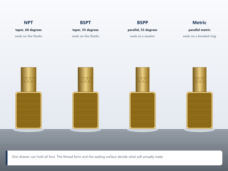 Brass and steel air fittings with NPT, BSPP and metric threads arranged on a workshop bench