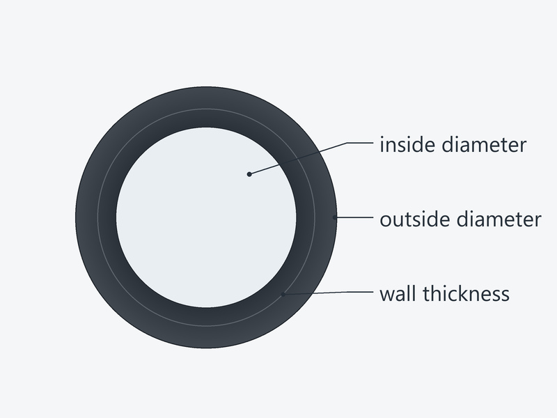 Diagram showing steam hose inside diameter, outside diameter and wall thickness on a hose cross-section