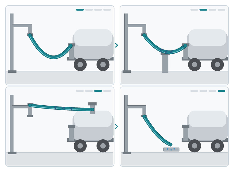 Diagram of tank truck hose positions at a rack during the loading and unloading stages