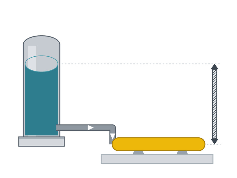 Diagram of static head between a shore tank and a low dock hose location