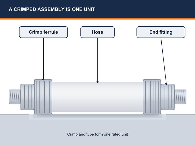 Crimped XLPE chemical suction and discharge hose assembly with chemical-resistant end fittings on a workshop bench